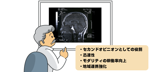 遠隔画像診断支援サービス